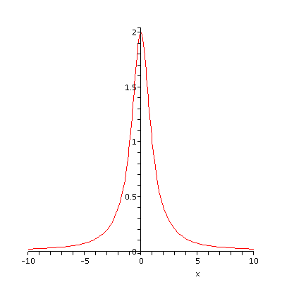 [Plot]