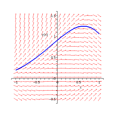 [Plot]