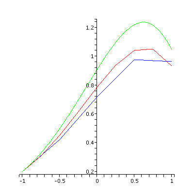 [Plot]