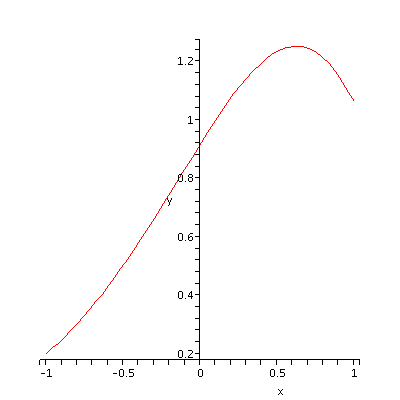 [Plot]