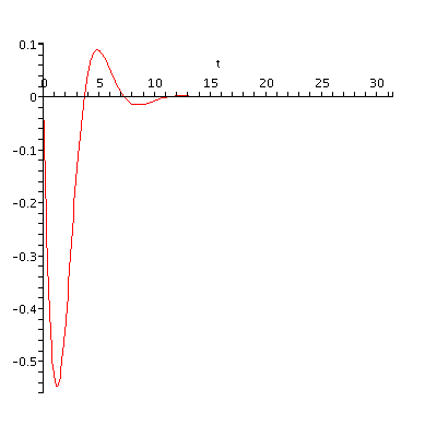[Plot]