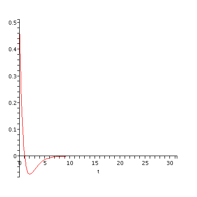 [Plot]