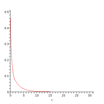 [Plot]