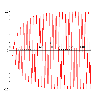 [Plot]