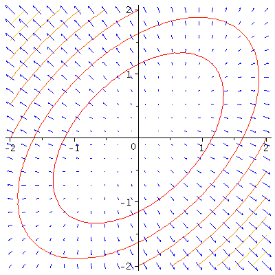 Plot_2d
